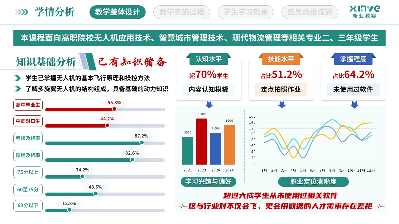教学实施报告（低空经济与智慧场景-绿黄）第2页预览图