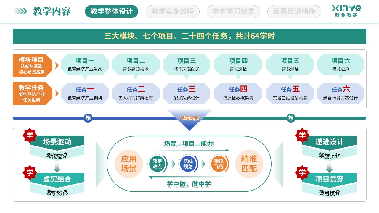 教学实施报告（低空经济与智慧场景-绿黄）第3页预览图