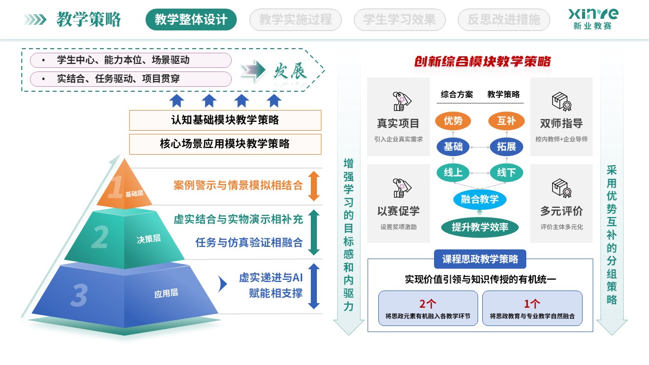 教学实施报告（低空经济与智慧场景-绿黄）第4页预览图