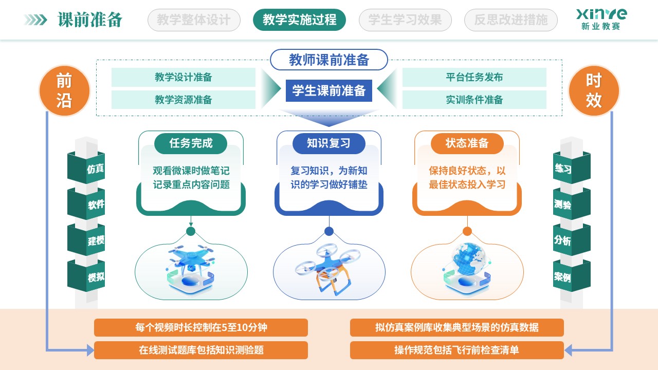 教学实施报告（低空经济与智慧场景-绿黄）第5页预览图