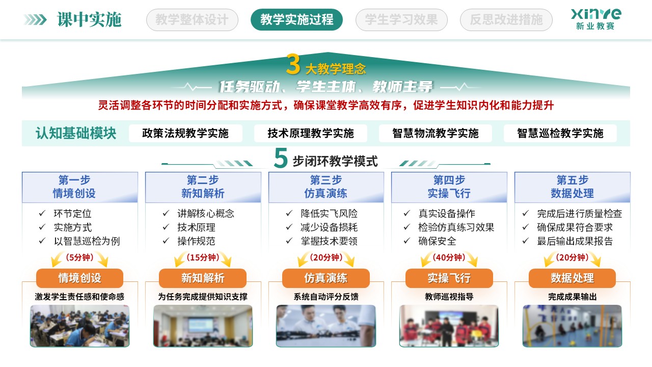 教学实施报告（低空经济与智慧场景-绿黄）第6页预览图