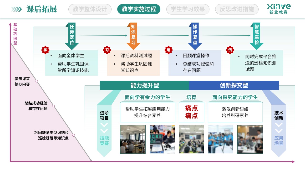 教学实施报告（低空经济与智慧场景-绿黄）第7页预览图