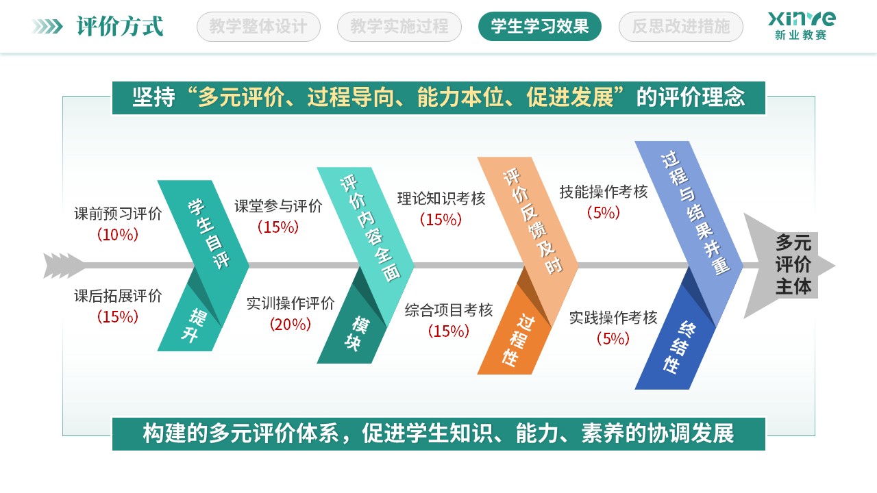 教学实施报告（低空经济与智慧场景-绿黄）第8页预览图