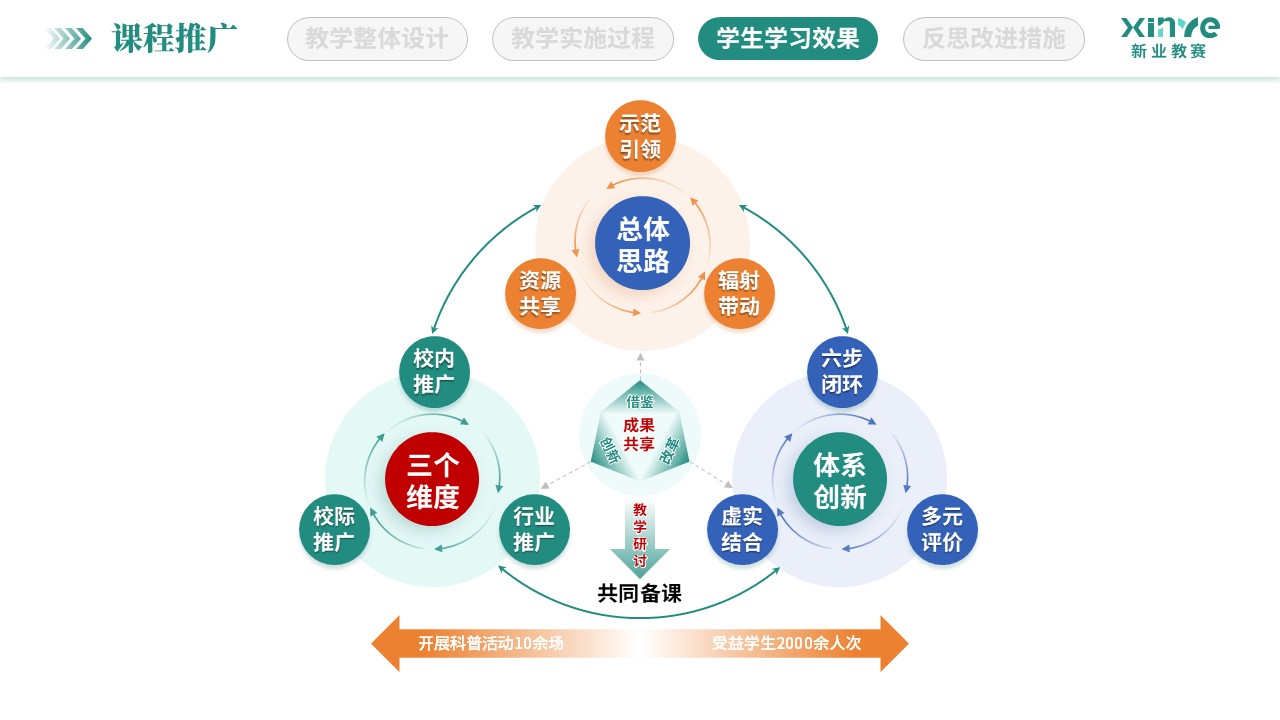 教学实施报告（低空经济与智慧场景-绿黄）第10页预览图