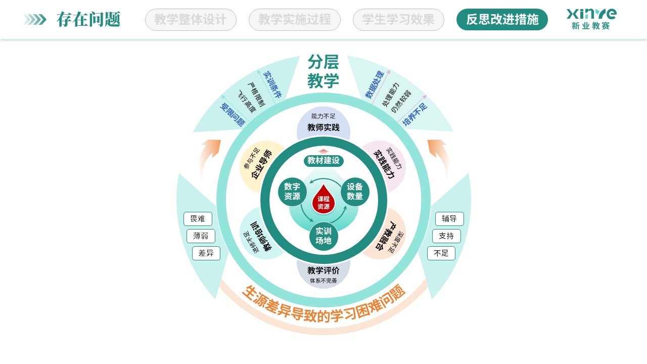 教学实施报告（低空经济与智慧场景-绿黄）第11页预览图