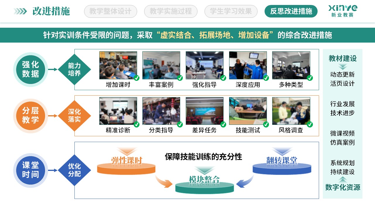 教学实施报告（低空经济与智慧场景-绿黄）第12页预览图