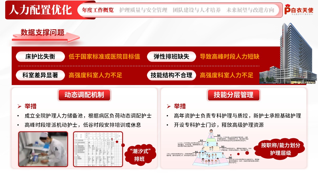 203期-护理部年终总结第4页预览