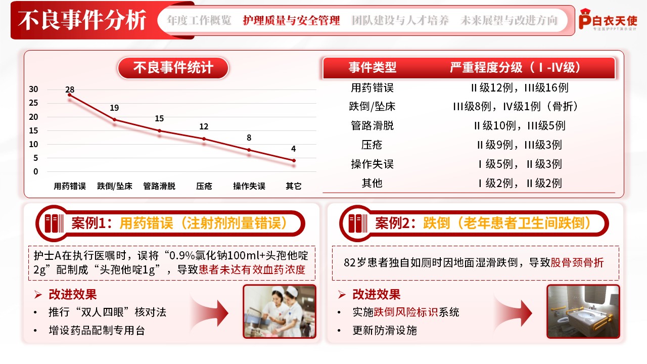 203期-护理部年终总结第7页预览