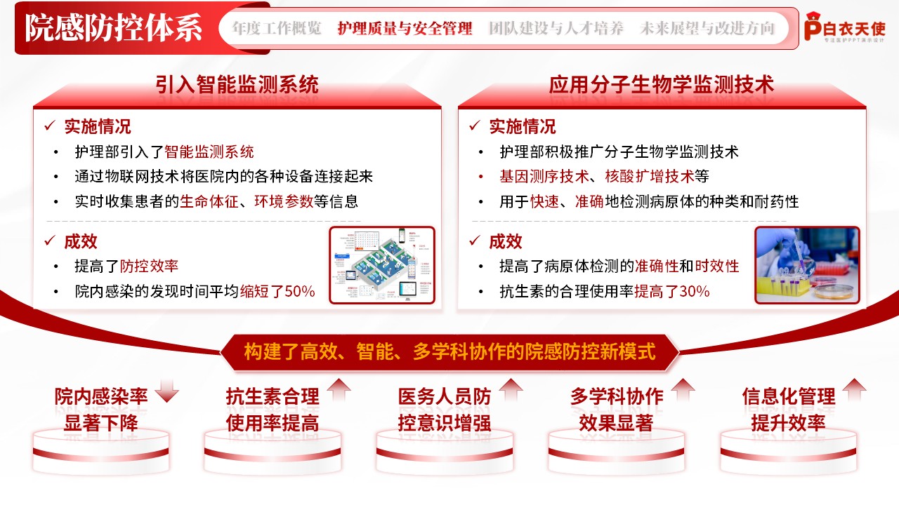 203期-护理部年终总结第8页预览
