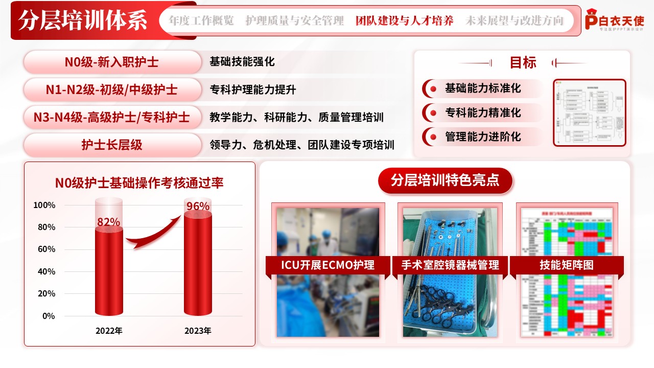 203期-护理部年终总结第10页预览