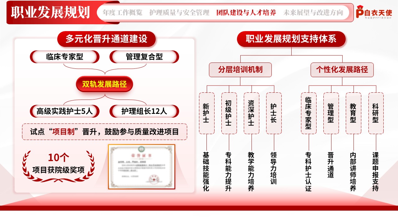 203期-护理部年终总结第11页预览
