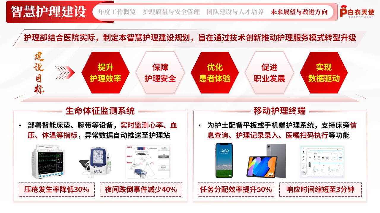 203期-护理部年终总结第13页预览