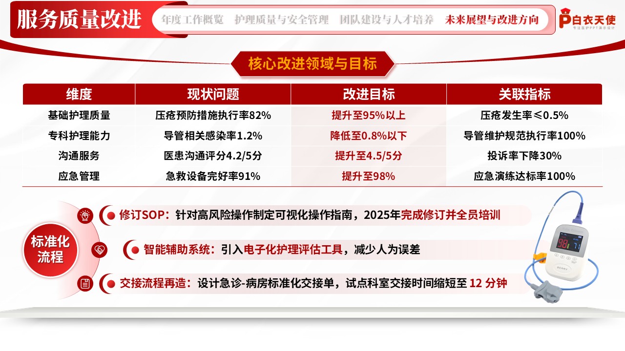 203期-护理部年终总结第14页预览