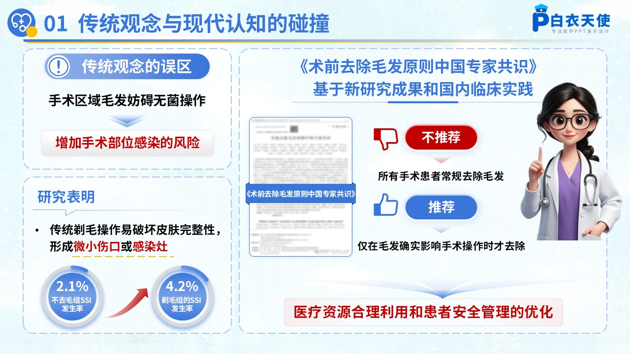 56-术前去除毛发专家共识健康宣教第3页预览
