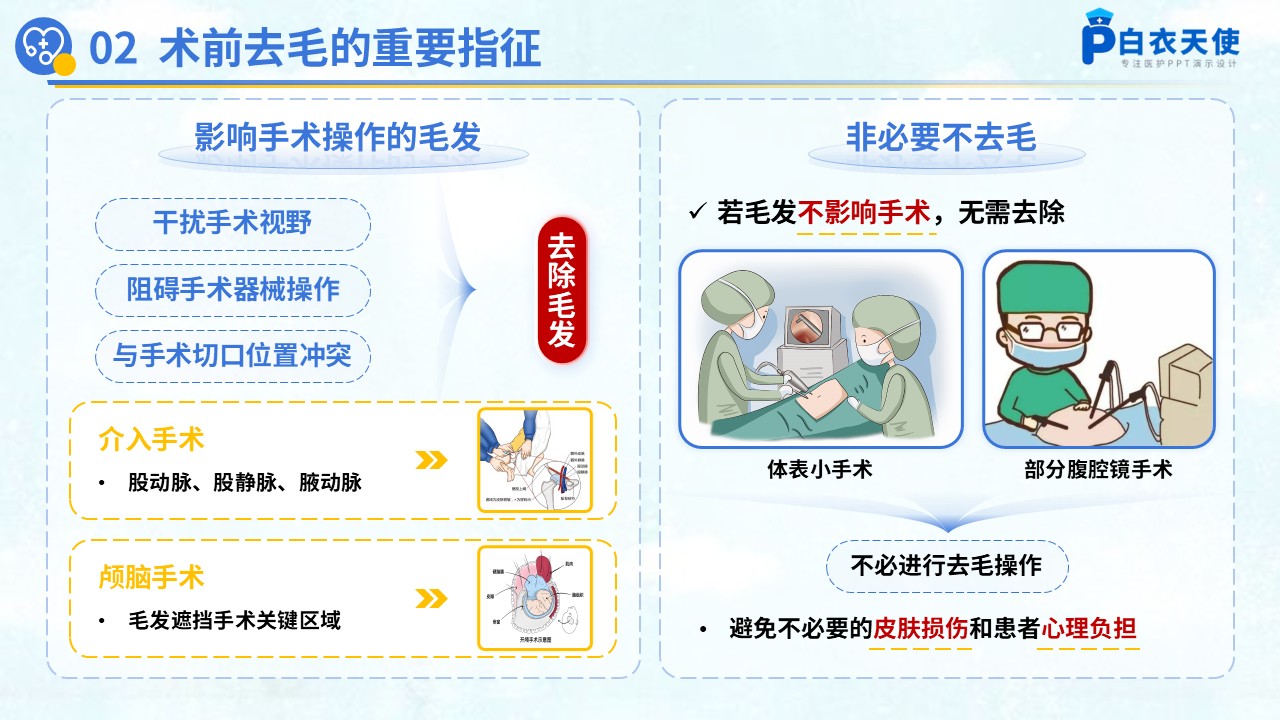56-术前去除毛发专家共识健康宣教第4页预览