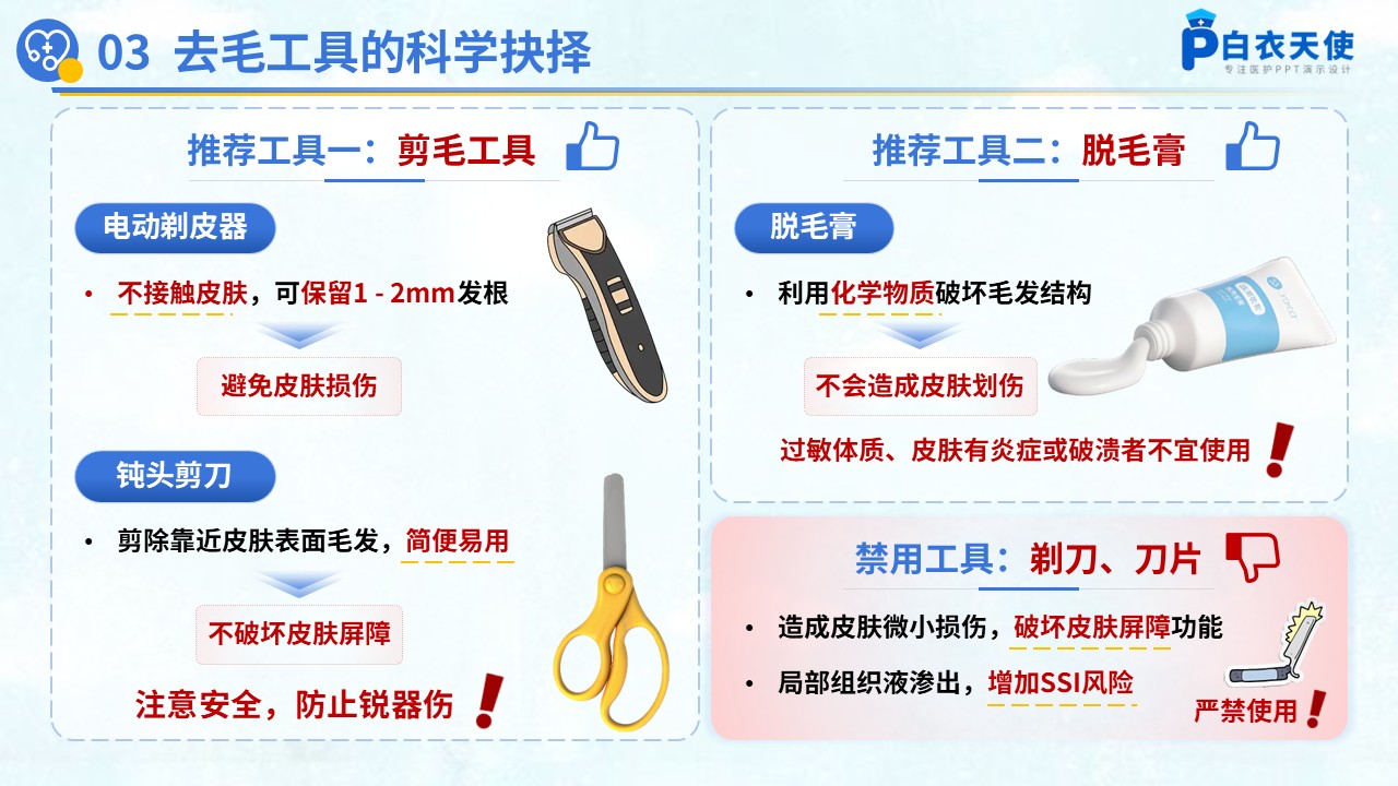 56-术前去除毛发专家共识健康宣教第5页预览
