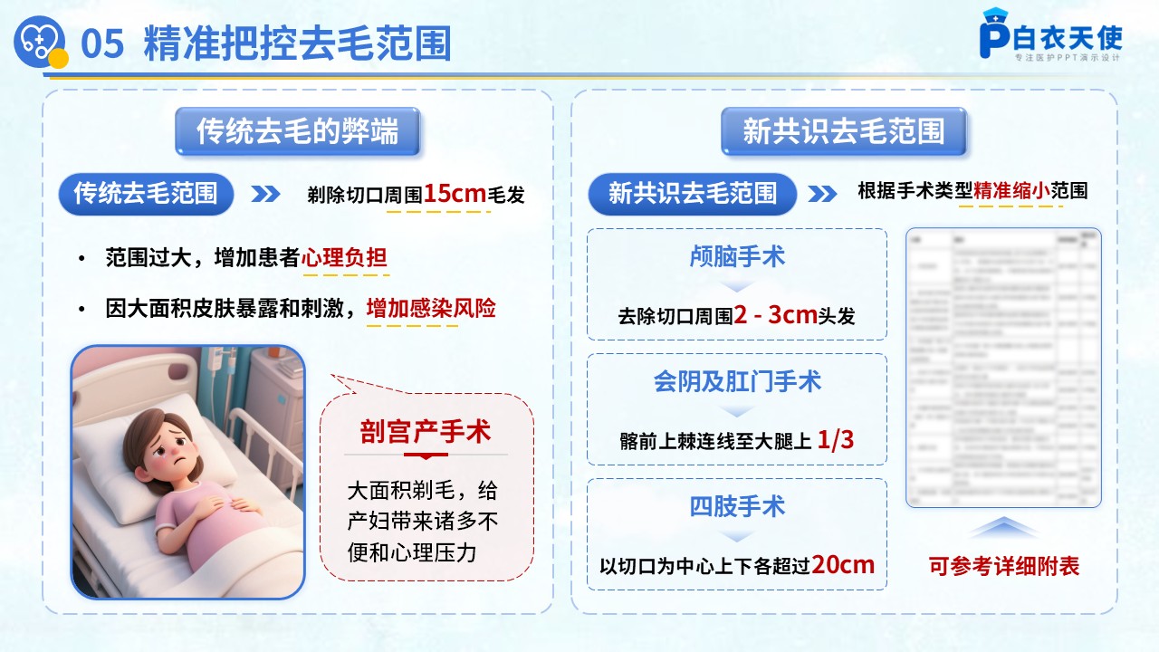 56-术前去除毛发专家共识健康宣教第7页预览