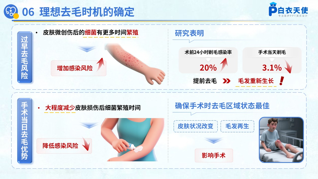 56-术前去除毛发专家共识健康宣教第8页预览