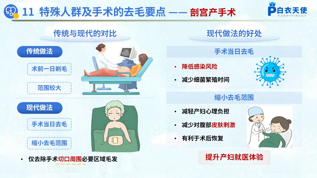 56-术前去除毛发专家共识健康宣教第13页预览