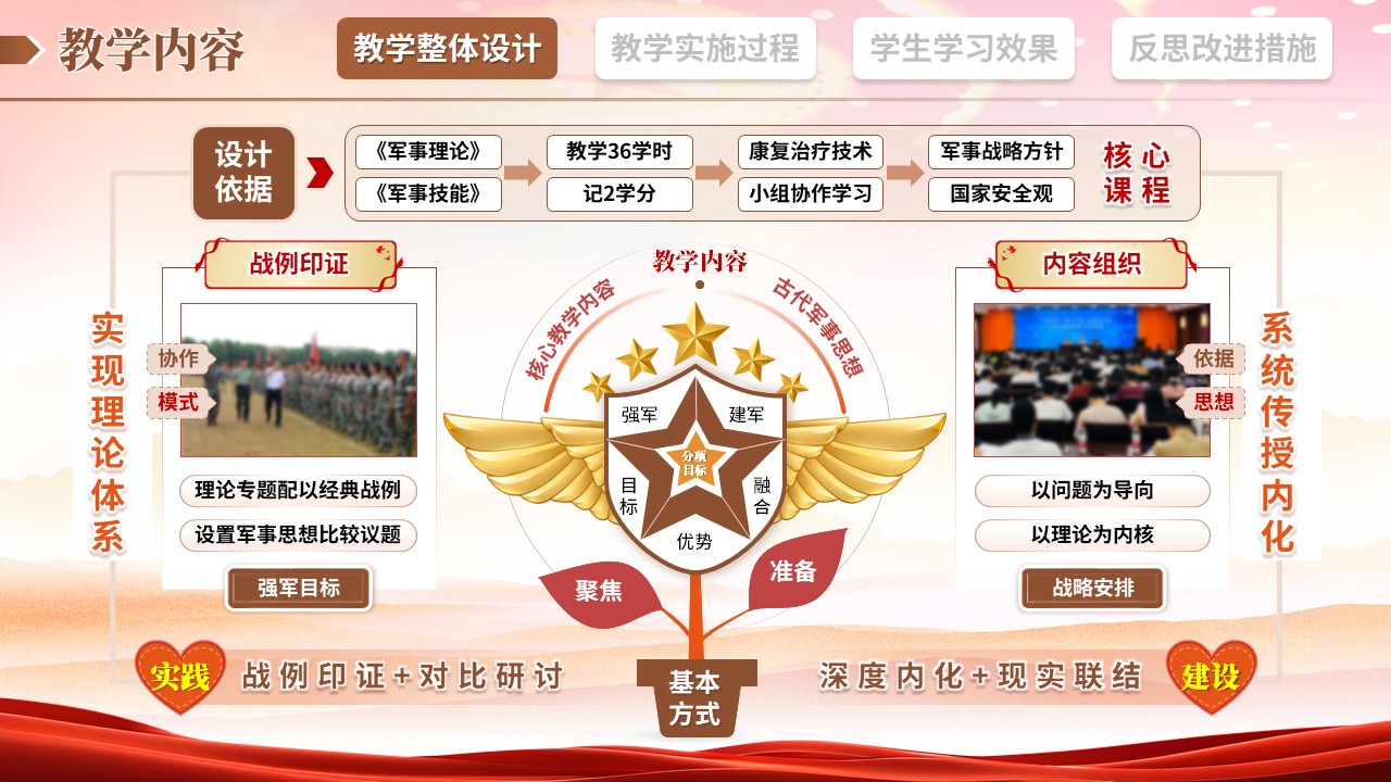 教学实施报告（军事理论-棕黄橙）第2页预览图