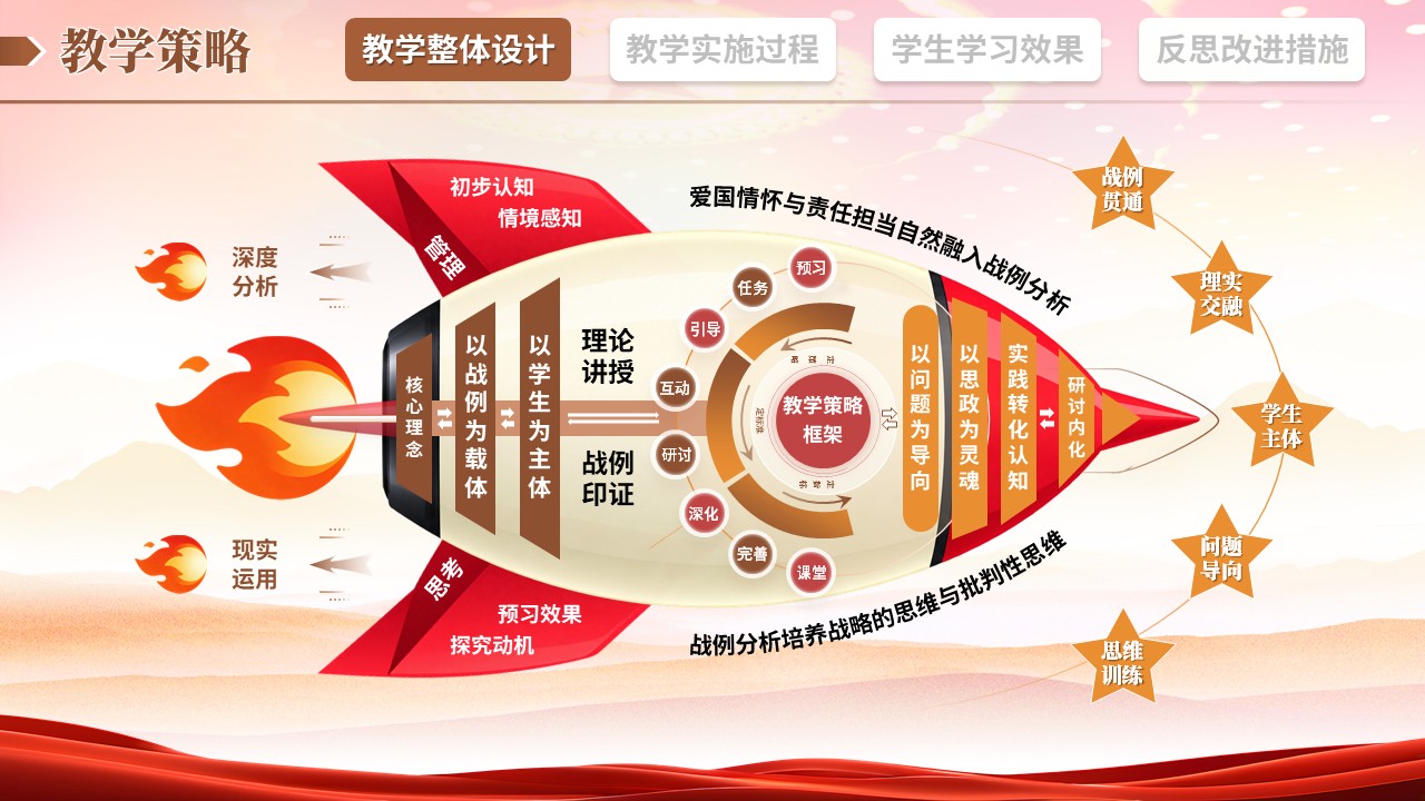 教学实施报告（军事理论-棕黄橙）第3页预览图