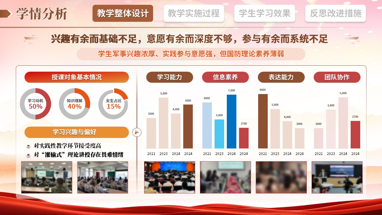 教学实施报告（军事理论-棕黄橙）第4页预览图