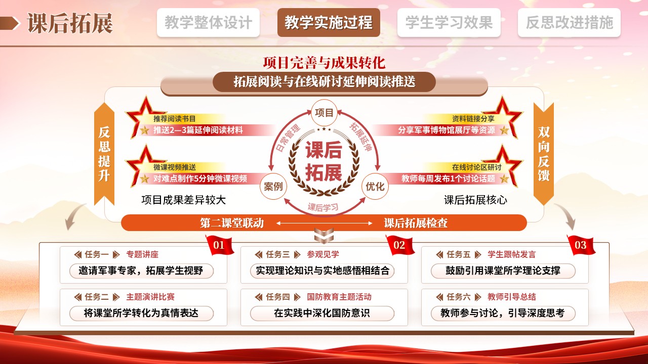 教学实施报告（军事理论-棕黄橙）第7页预览图