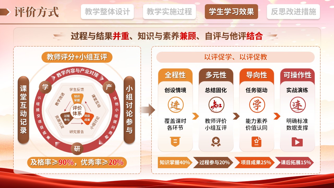 教学实施报告（军事理论-棕黄橙）第8页预览图