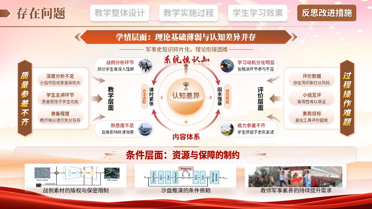 教学实施报告（军事理论-棕黄橙）第11页预览图