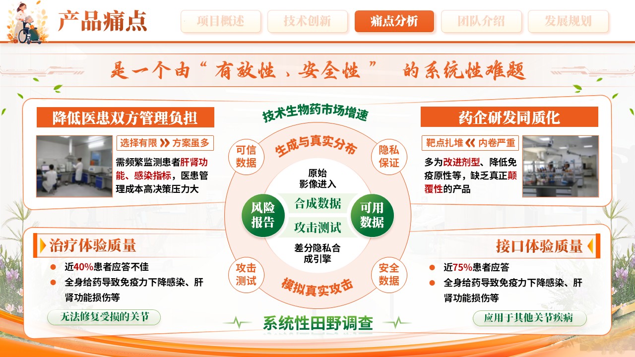 《意念重生 步履再启》大创赛第7页预览图