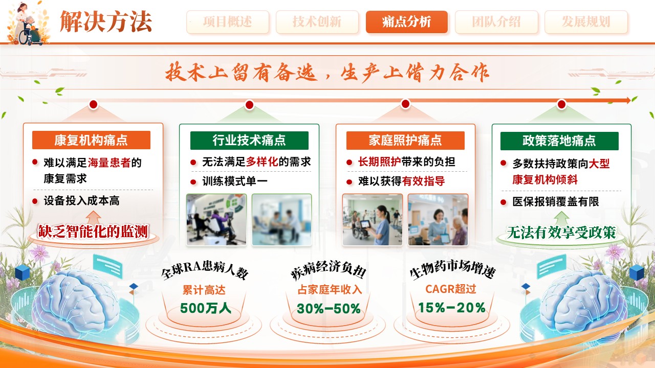 《意念重生 步履再启》大创赛第8页预览图