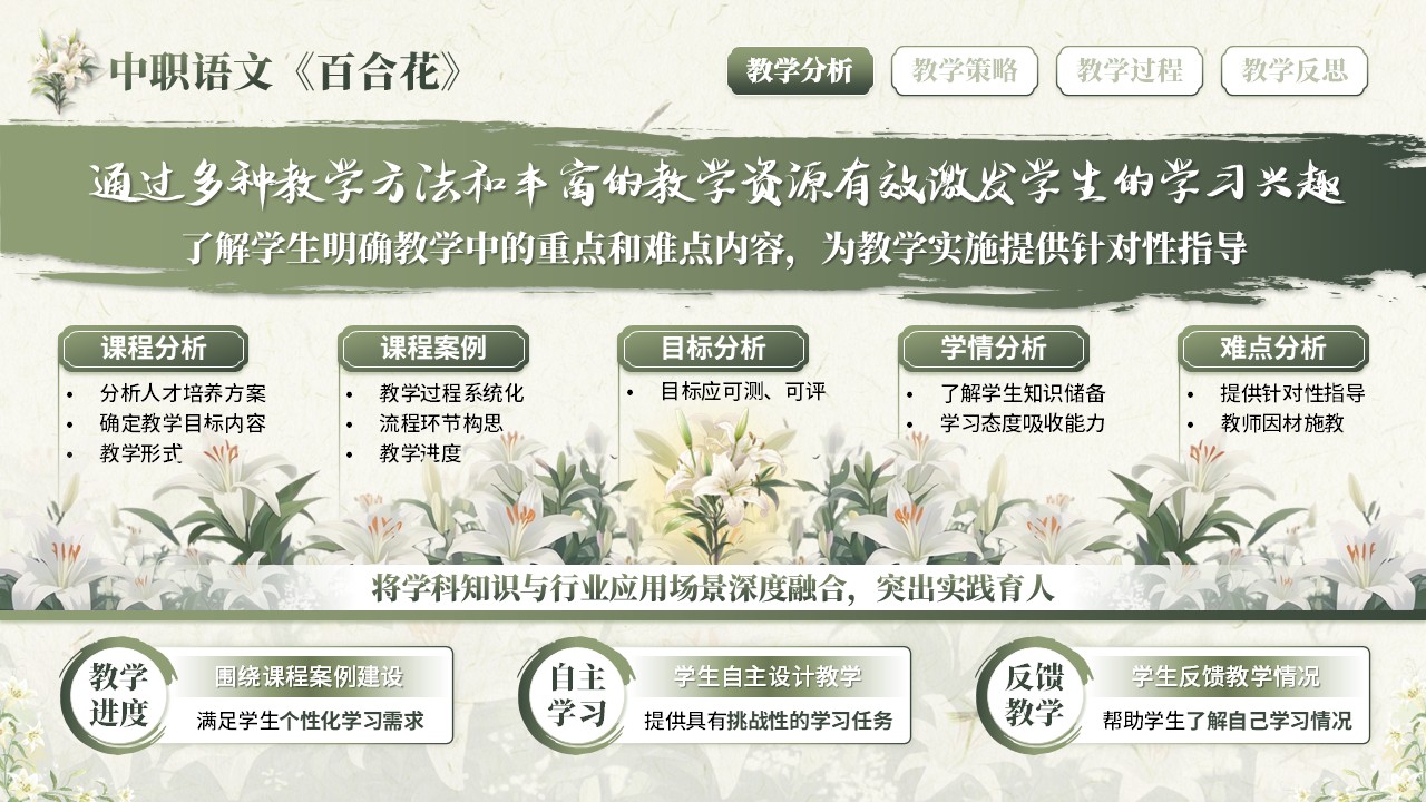 《花绽军情》教学能力大赛（动画版）第3页预览图