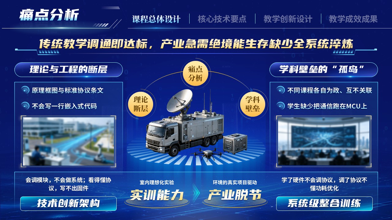 《全域智联续天网》一带一路暨金砖国家技能发展与技术创新大赛第5页预览图