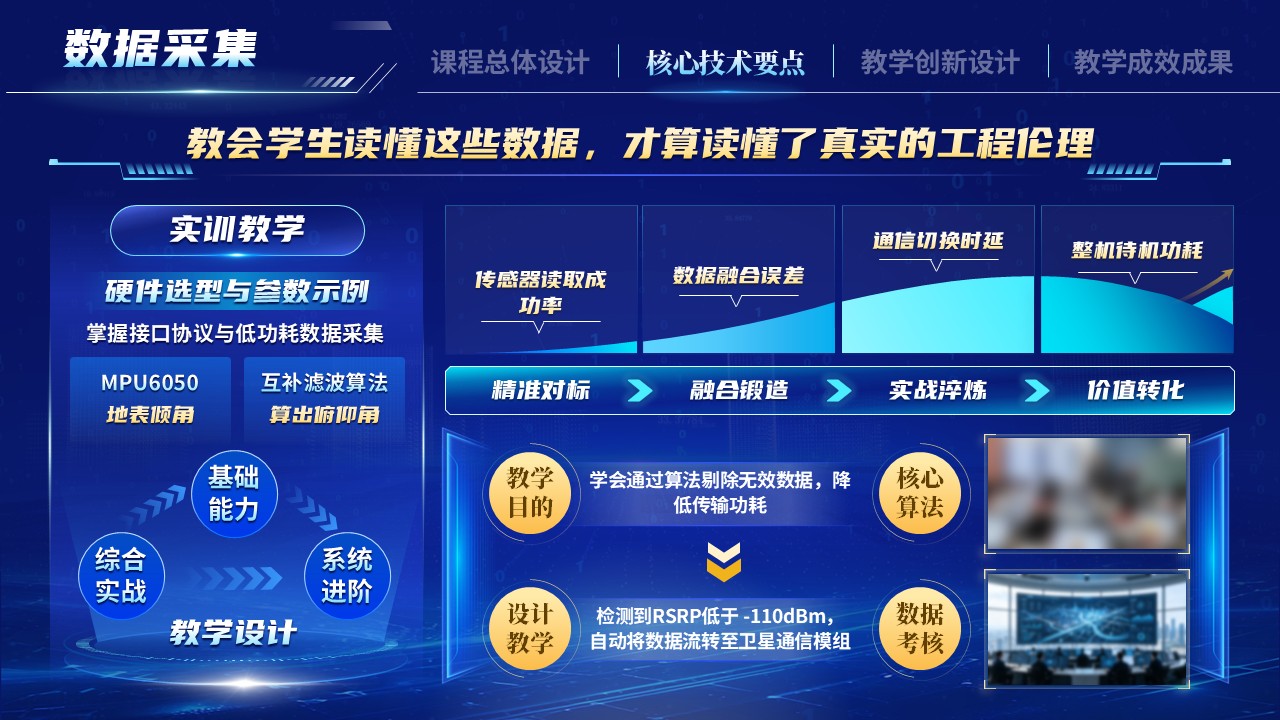 《全域智联续天网》一带一路暨金砖国家技能发展与技术创新大赛第6页预览图
