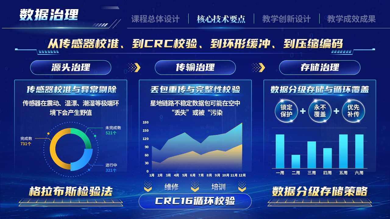 《全域智联续天网》一带一路暨金砖国家技能发展与技术创新大赛第8页预览图