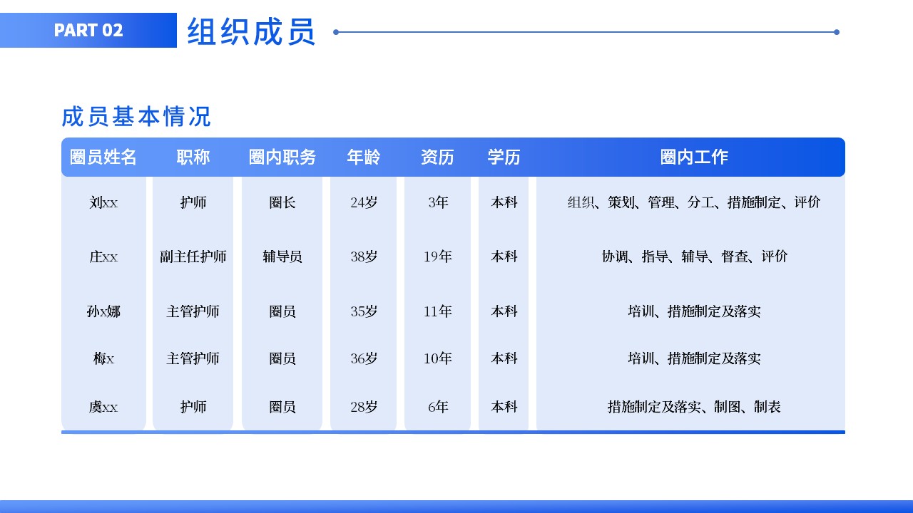 77-提高压力性损伤评估正确率第5页预览