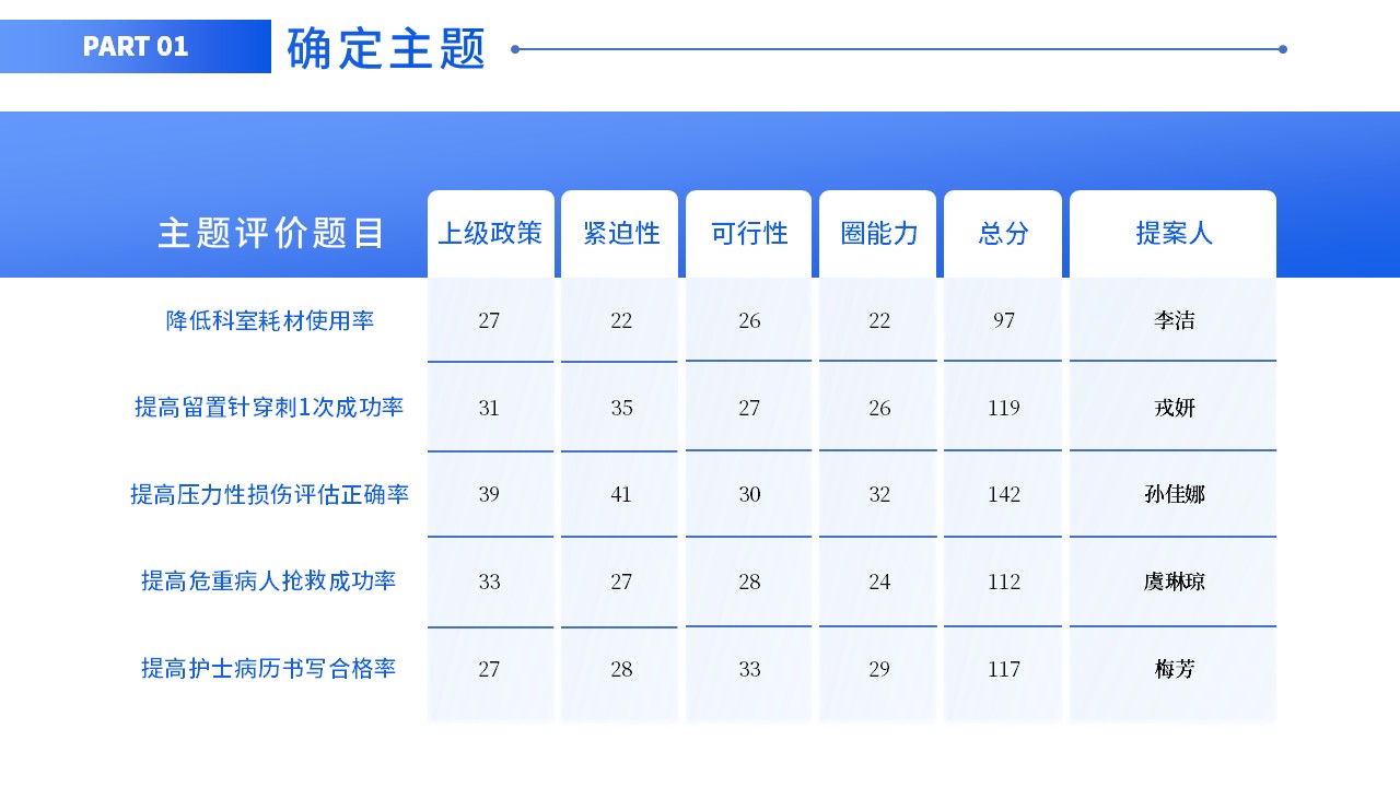 77-提高压力性损伤评估正确率第8页预览