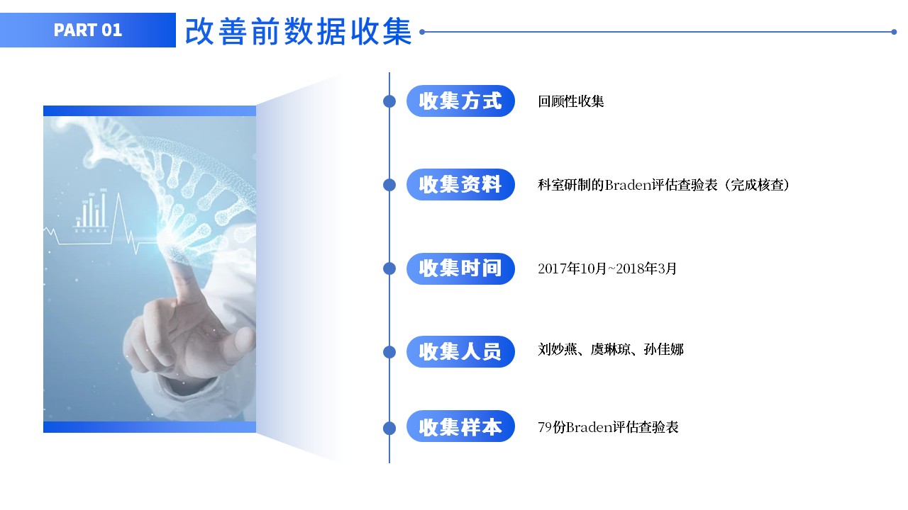 77-提高压力性损伤评估正确率第11页预览