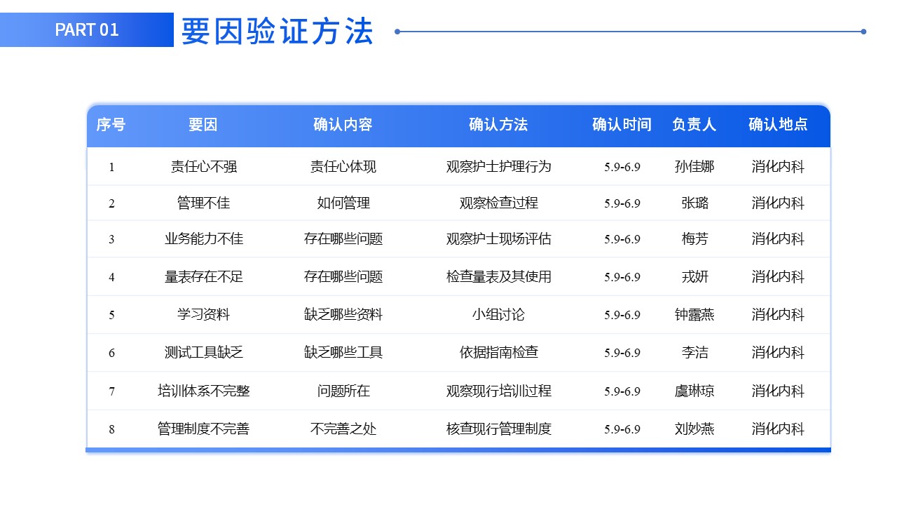 77-提高压力性损伤评估正确率第15页预览