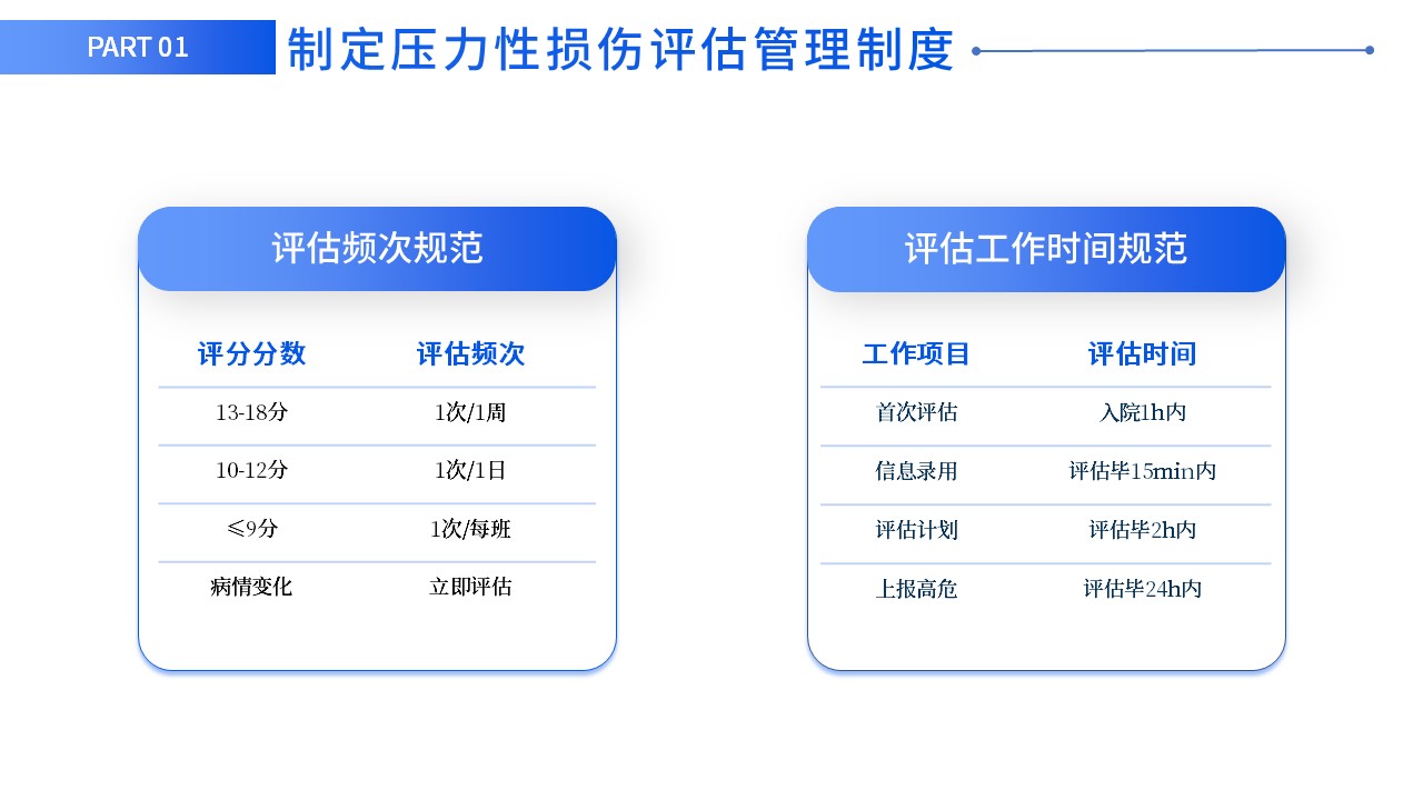 77-提高压力性损伤评估正确率第18页预览