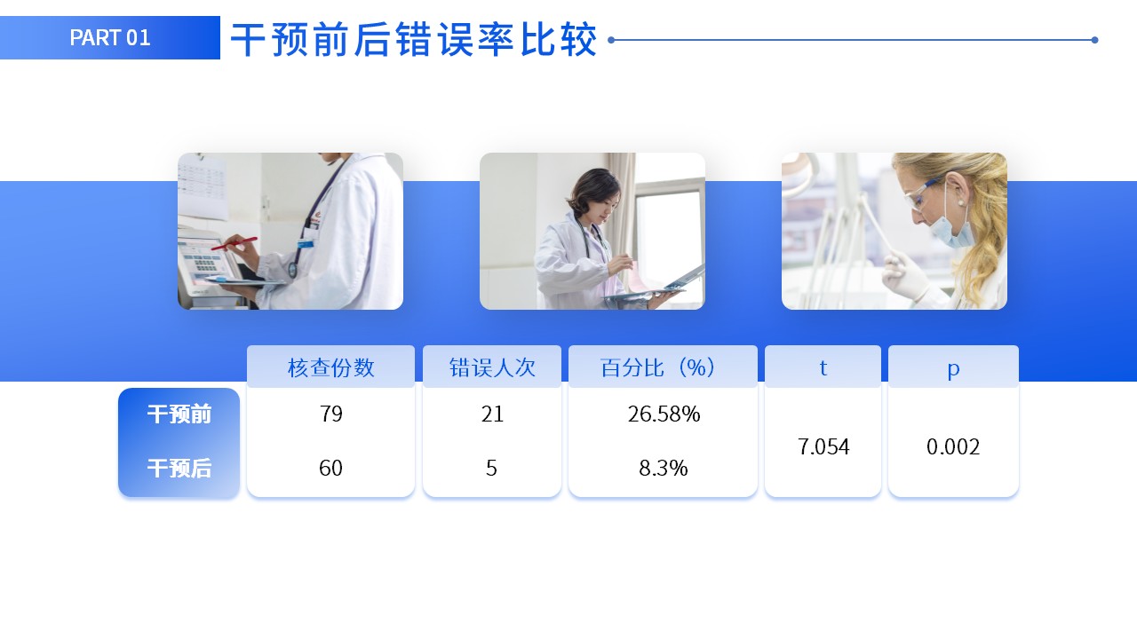 77-提高压力性损伤评估正确率第23页预览