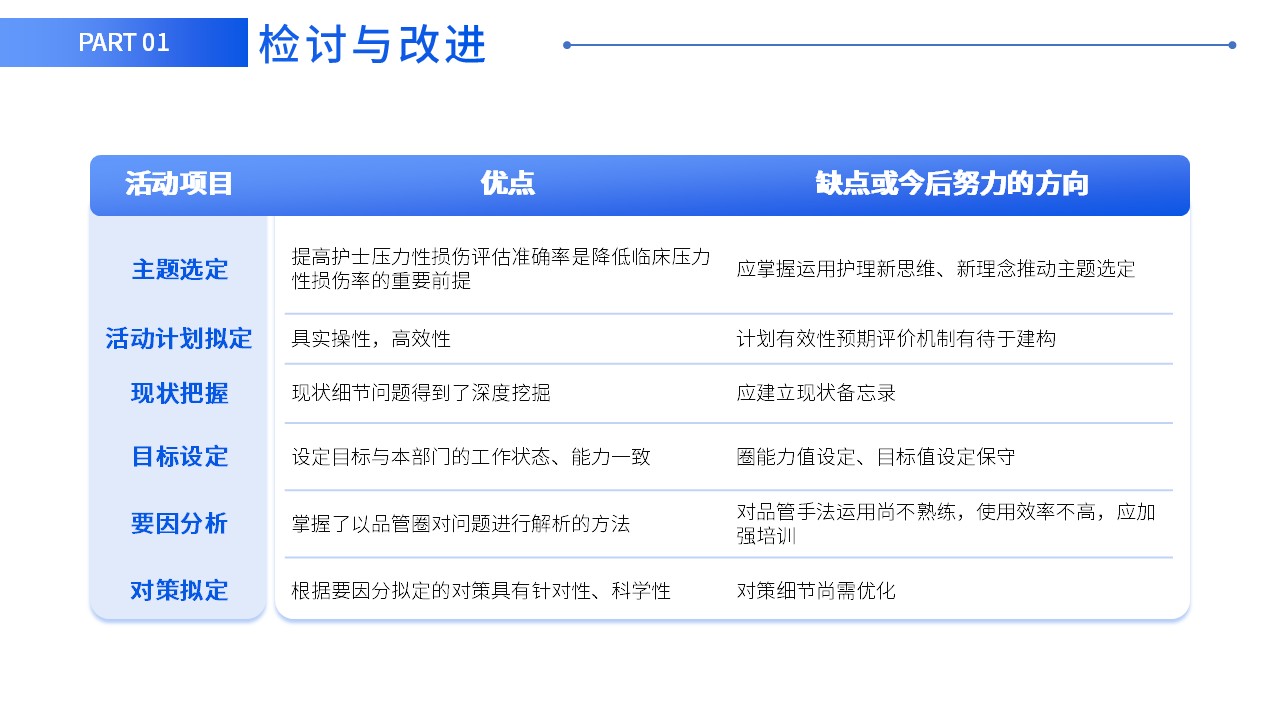 77-提高压力性损伤评估正确率第25页预览