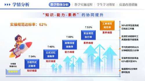 教学实施报告(汽车维修学情分析-蓝黄)