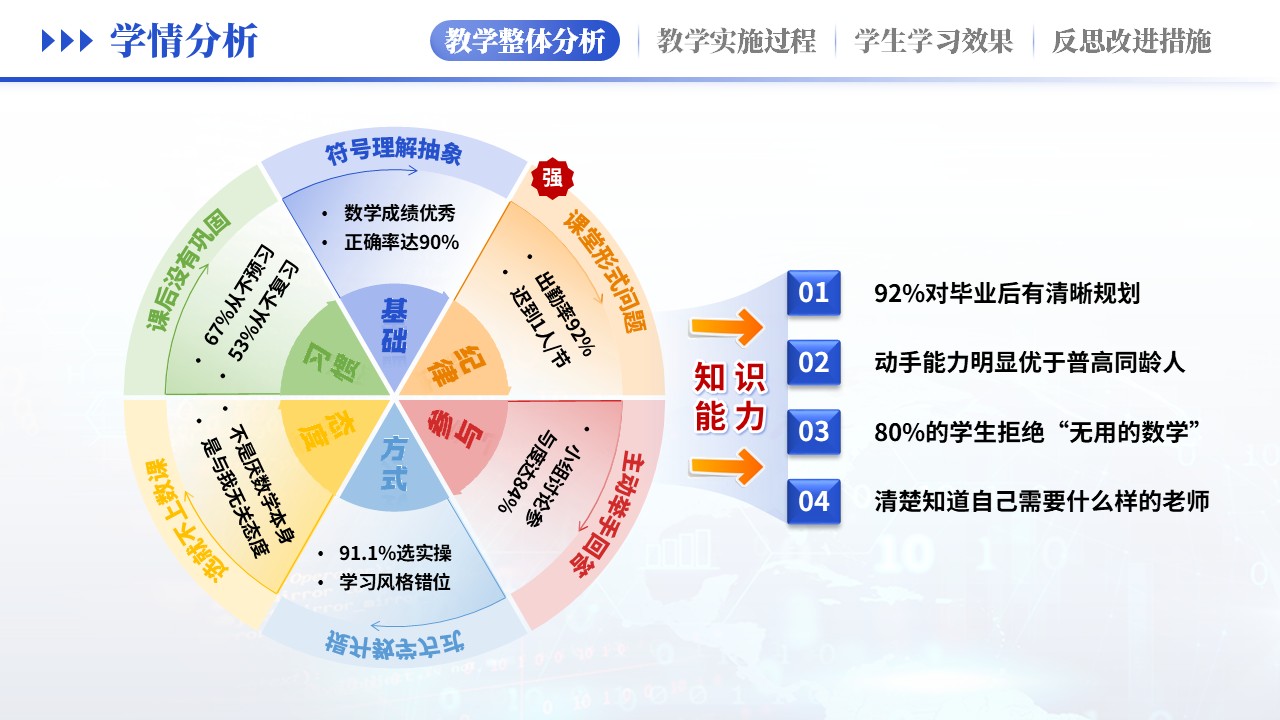 教学实施报告（汽车维修学情分析-蓝黄）第3页预览图