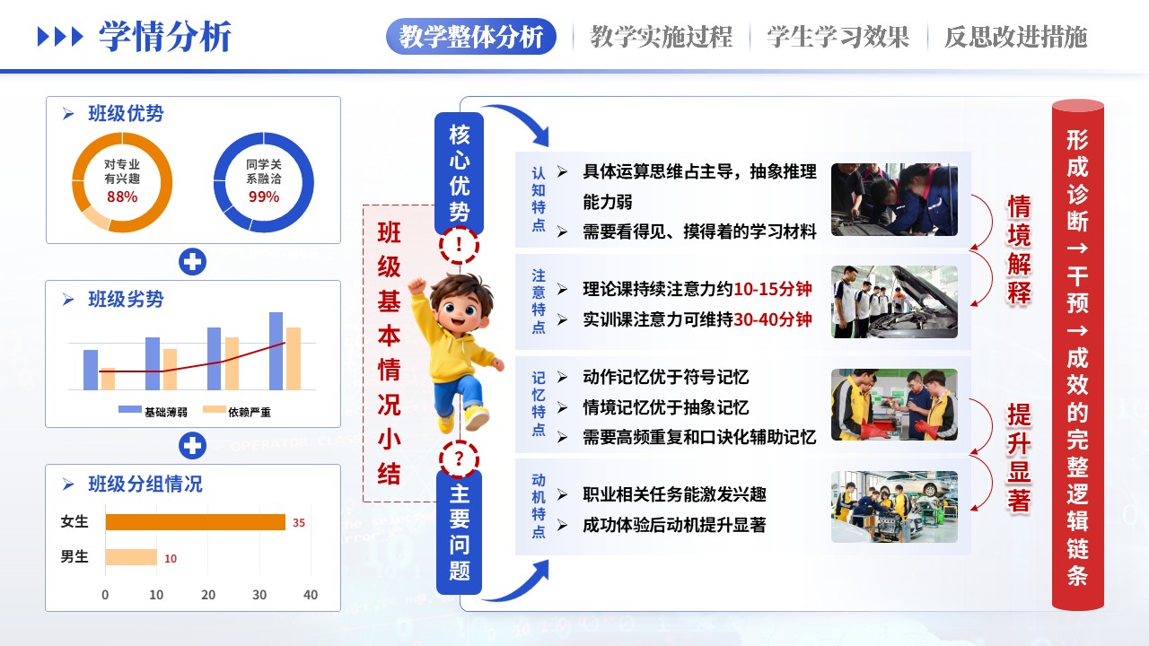教学实施报告（汽车维修学情分析-蓝黄）第4页预览图