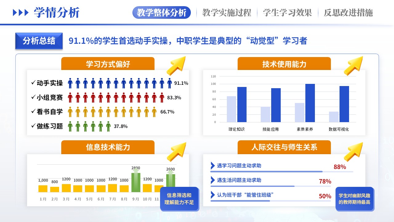 教学实施报告（汽车维修学情分析-蓝黄）第6页预览图