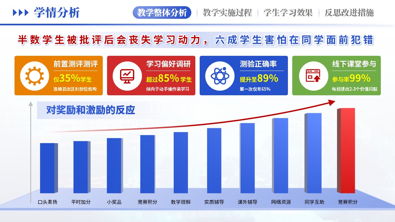 教学实施报告（汽车维修学情分析-蓝黄）第10页预览图