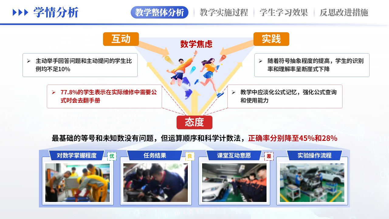 教学实施报告（汽车维修学情分析-蓝黄）第12页预览图