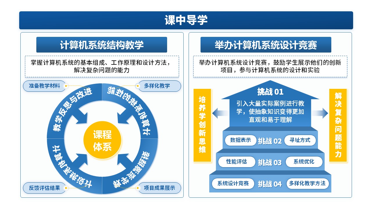 27-1《计算机系统结构教学报告》蓝色第4页预览图