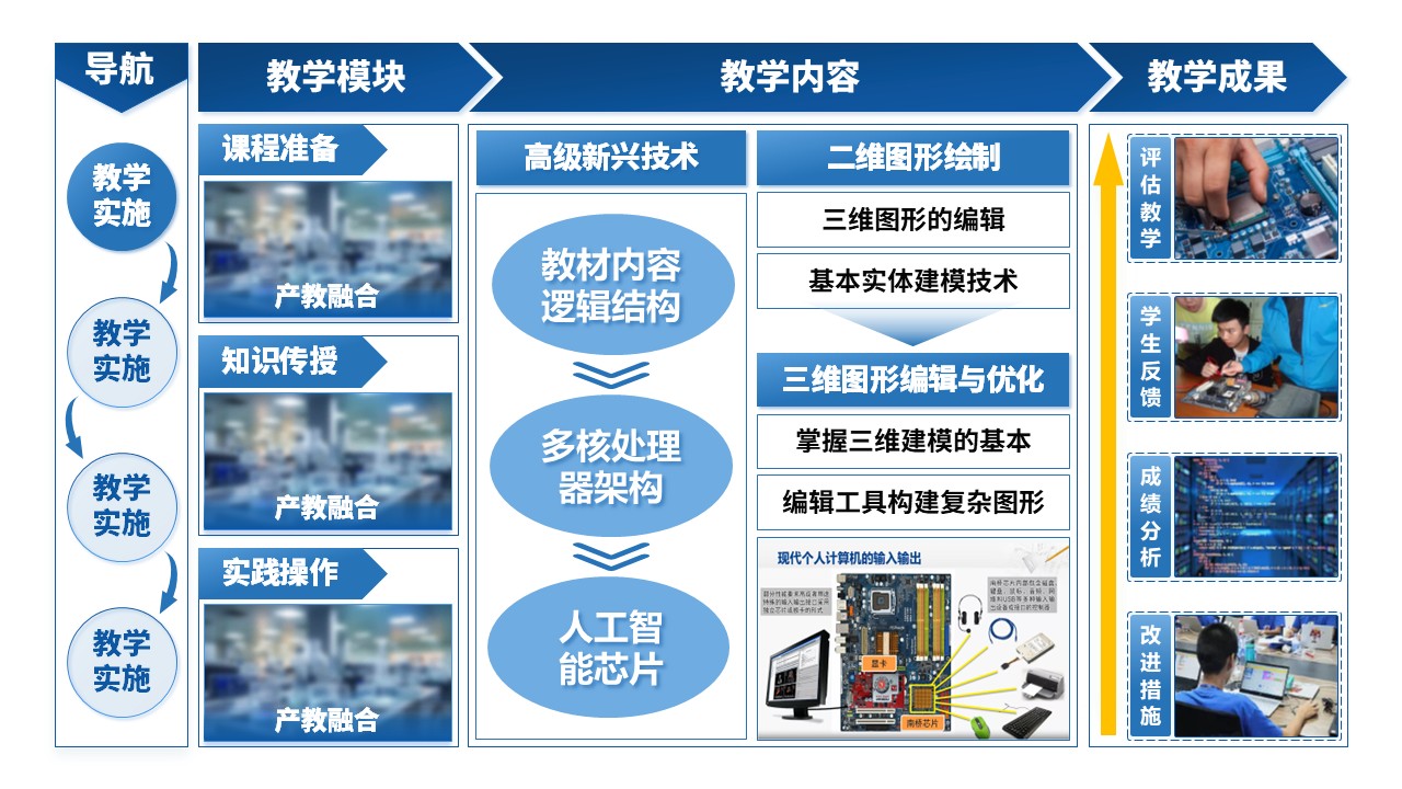 27-1《计算机系统结构教学报告》蓝色第5页预览图